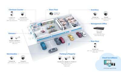 Cost Effective, Comprehensive Surveillance for Small & Medium Businesses