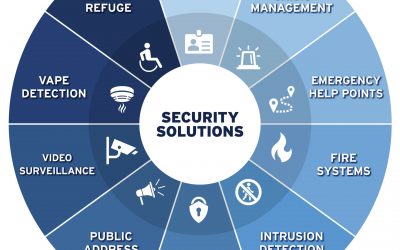 Integrated Safety and Security Solutions: The Future of Protection
